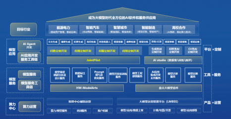 中軟國(guó)際攜AIGC整體能力亮相第二屆北京人工智能產(chǎn)業(yè)創(chuàng)新發(fā)展大會(huì)，引領(lǐng)人工智能應(yīng)用軟件開發(fā)新方向