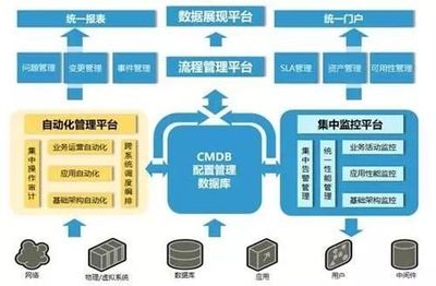 人工智能的核心語言Python究竟還能做什么?